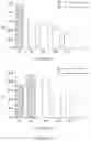 Fig. 32 - Systems and methods for optimizing implantable medical device characteristics using data structures and graphical representations