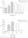 Fig. 33 - Systems and methods for optimizing implantable medical device characteristics using data structures and graphical representations