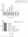 Fig. 34 - Systems and methods for optimizing implantable medical device characteristics using data structures and graphical representations
