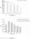 Fig. 38 - Systems and methods for optimizing implantable medical device characteristics using data structures and graphical representations