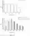 Fig. 42 - Systems and methods for optimizing implantable medical device characteristics using data structures and graphical representations
