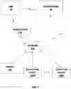 Fig. 06 - Dorsal spinal column characterization with evoked potentials