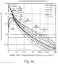 Fig. 03 - Antenna for an implantable pulse generator