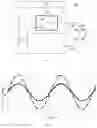 Fig. 05 - Device for magnetic stimulation