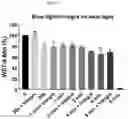 Fig. 09 - METHOD OF TREATMENT OR PREVENTION OF KELOIDS AND HYPERTROPHIC SCARS USING ELECTROMAGNETIC RADIATION