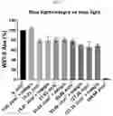 Fig. 10 - METHOD OF TREATMENT OR PREVENTION OF KELOIDS AND HYPERTROPHIC SCARS USING ELECTROMAGNETIC RADIATION