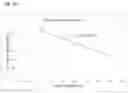 Fig. 26 - Fat tissue treatment