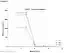 Fig. 12 - Timber remediation