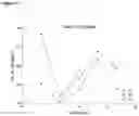 Fig. 13 - Timber remediation