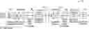 Fig. 01 - Continuous production of active pharmaceutical ingredients