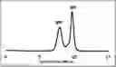 Fig. 01 - PACKING MATERIAL FOR SIZE EXCLUSION CHROMATOGRAPHY AND METHOD FOR PRODUCING THE SAME