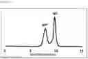 Fig. 02 - PACKING MATERIAL FOR SIZE EXCLUSION CHROMATOGRAPHY AND METHOD FOR PRODUCING THE SAME
