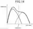 Fig. 11 - Exhaust gas purification filter