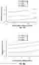 Fig. 11 - System and Process for Hybrid Membrane Distillation-Pervaporation
