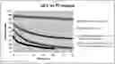 Fig. 01 - Use of extended surfactants in process membrane cleaning