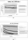 Fig. 03 - Use of extended surfactants in process membrane cleaning