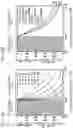 Fig. 13 - DISPERSION SYSTEM, TREATMENT METHOD AND CHEMICAL REACTION APPARATUS