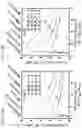 Fig. 14 - DISPERSION SYSTEM, TREATMENT METHOD AND CHEMICAL REACTION APPARATUS