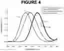 Fig. 05 - Method of producing nanoparticles
