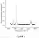 Fig. 05 - Process for producing composite material