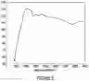 Fig. 06 - Process for producing composite material