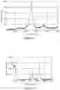 Fig. 10 - Process for producing composite material