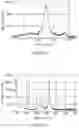 Fig. 12 - Process for producing composite material
