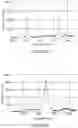Fig. 15 - Process for producing composite material