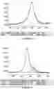 Fig. 30 - Process for producing composite material