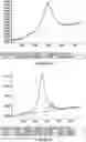 Fig. 31 - Process for producing composite material