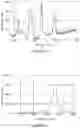 Fig. 38 - Process for producing composite material