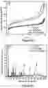 Fig. 07 - Electroactive composite comprising graphene, a metalloprotein and a conjugate polymer