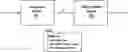 Fig. 01 - Branched Products