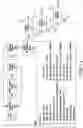 Fig. 16 - Branched Products