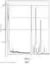 Fig. 06 - Compositions Comprising Nanoparticles and Processes for Making Nanoparticles