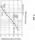 Fig. 06 - Recovering valuable material from an ore