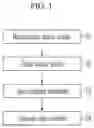 Fig. 02 - Open-cell type porous aluminum manufacturing method and open-cell type porous aluminum manufactured thereby