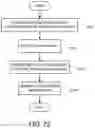 Fig. 15 - BUILD SYSTEM