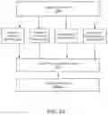 Fig. 21 - Method for Redundant Control Policies for Safe Operation of an Exoskeleton