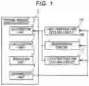 Fig. 02 - Thermal request mediating device for controlling allowable amounts of discharged heat for thermal circuits