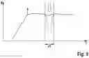 Fig. 03 - METHOD AND DEVICE FOR OPERATING A HYDRAULIC BRAKING SYSTEM, BRAKING SYSTEM AND VEHICLE