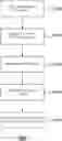 Fig. 01 - Method and device for driver assistance for determining habits of driver
