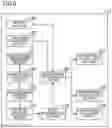 Fig. 04 - Arithmetic operation device for automobiles