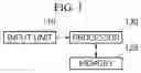 Fig. 02 - System and method for autonomous vehicle control based on monitoring driver state