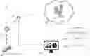 Fig. 01 - Method and system for provisioning cloud service on vehicle