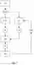 Fig. 02 - Limiting a control variable for a motor of an electric power steering system
