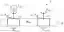 Fig. 01 - Method for estimating a value of a friction force exerted on a part of a power steering system by means of a mathematical model