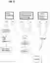 Fig. 07 - Propulsion system for vessels