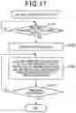 Fig. 14 - Control device for electric vertical takeoff and landing aircraft