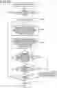 Fig. 17 - Control device for electric vertical takeoff and landing aircraft